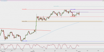 Wykres 4-godzinowy GBP/USD; Źródło: TMS Direct