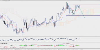 Wykres czterogodzinowy CAD/JPY; Źródło: TMS Trader
