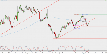 Wykres dzienny XAU/USD; Źródło: TMS Direct
