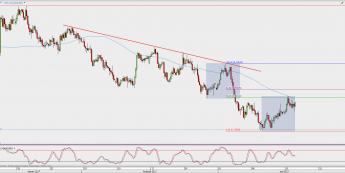Wykres 4-godzinowy AUD/USD; Źródło: TMS Direct