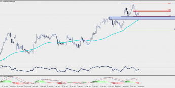 D1 BBVA CFD chart; Source: TMS Trader