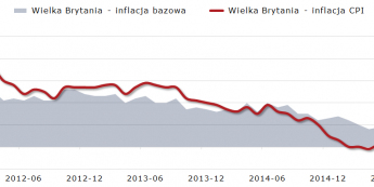 Wielka Brytania: inflacja nad konsensusem, funt na tygodniowych maksimach