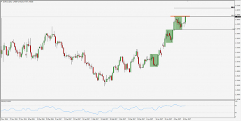 Wykres dzienny kursu EUR/AUD; Źródło: TMS Trader
