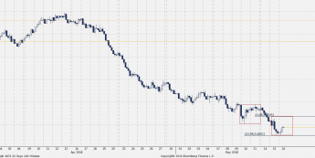 NZD/USD - wykres 4H; Źródło: Bloomberg, TMS Brokers