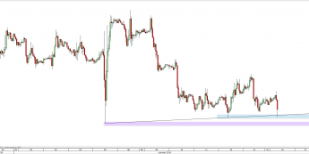 Wykres godzinowy kursu EUR/USD <span>(Źródło:TMS Direct) <span>