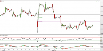 Wykres godzinowy kursu EUR/USD <span> Źródło: TMS Direct <span>