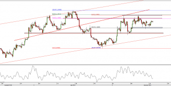 Wykres 4-godzinowy kursu EUR/USD <span> Źródło: TMS Direct <span>