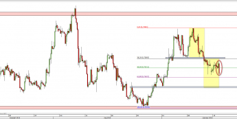 Wykres 4-godzinowy kursu EUR/GBP <span> Źródło: TMS Direct <span>