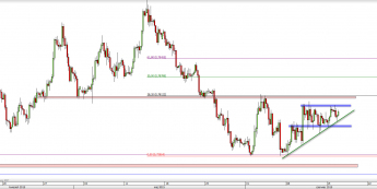 Wykres 4-godzinowy kursu AUD/USD <span> Źródło: TMS Direct <span>