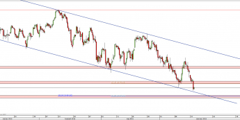 Wykres 4-godzinowy CFD na DAX <span> Źródło: TMS Direct <span>