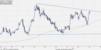 Wykres dzienny EURPLN <snap> Źródło: TMS Direct<snap>