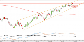 Wykres dzienny OIL <snap> Źródło: TMS Direct<snap>