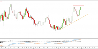 Wykres tygodniowy XAGUSD <snap> Źródło: TMS Direct<snap>