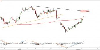 Wykres czterogodzinny USDCAD <snap> Źródło: TMS Direct<snap>