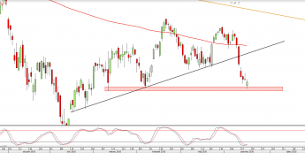 Wykres dzienny DAX <snap> Źródło: TMS Direct<snap>