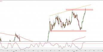 Wykres dzienny XAUUSD <snap> Źródło: TMS Direct<snap>