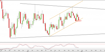 Wykres tygodniowy EURUSD <snap> Źródło: TMS Direct<snap>