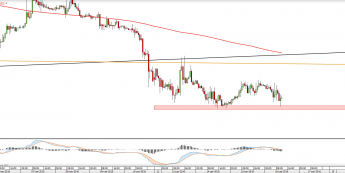 Wykres godzinowy GBPUSD<snap> Źródło: TMS Direct<snap>