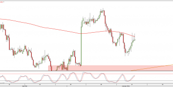 Wykres dzienny EURUSD <snap> Źródło: TMS Direct<snap>
