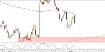 Wykres czterogodzinny EURUSD <snap> Źródło: TMS Direct<snap>