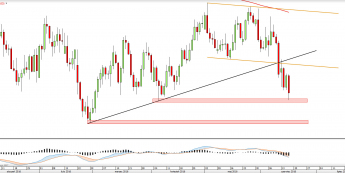 Wykres dzienny GBPUSD <snap> Źródło: TMS Direct<snap>