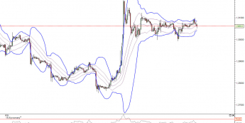 Wykres godzinowy kursu EUR/USD <span>Źródło:TMS Direct<span>