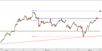 Wykres 4-godzinowy kursu USD/JPY <span> Źródło: TMS Direct <span>