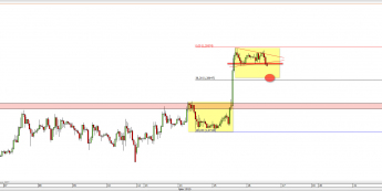 Wykres godzinowy kursu USD/CAD <span> Źródło: TMS Direct <span>