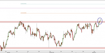 Wykres 4-godzinowy kursu USD/CHF <span> Źródło: TMS Direct <span>