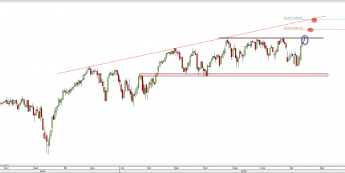 Wykres dzienny CFD na NASDAQ 100  <span> Źródło: TMS Direct <span>