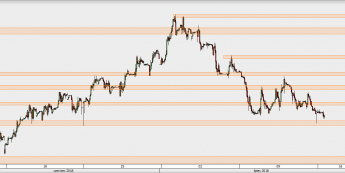 EUR/PLN - wykres 1H; Źródło: TMS Direct