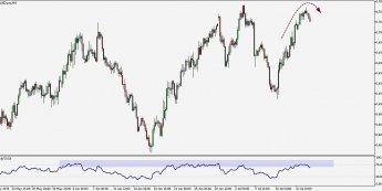 AUD/USD: zwrot na oporze
