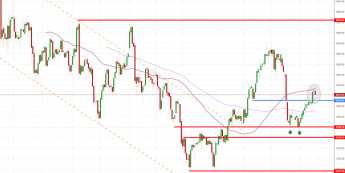 Notowania instrumentu GOLD, interwał: D1, źródło: TMS Brokers