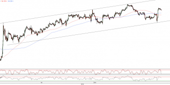 Wykres godzinowy kursu EUR/USD <span> Źródło: TMS Brokers <span>