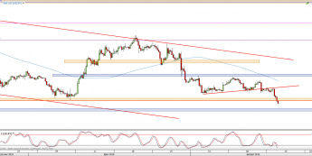 Wykres 4-godzinowy kursu USD/JPY <span> Źródło: TMS Direct <span>
