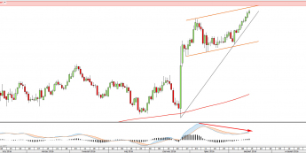 Wykres dzienny EURGBP <snap> Źródło: TMS Direct<snap>
