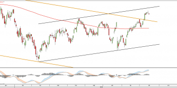 Wykres dzienny CFD na DAX <snap> Źródło: TMS Direct<snap>