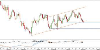 Wykres dzienny USDCAD <snap> Źródło: TMS Direct<snap>