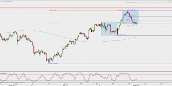 Wykres 4-godzinowy XAU/USD; Źródło: TMS Direct