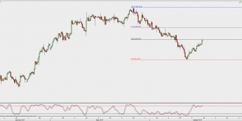 Wykres 4-godzinowy CAD/JPY; Źródło: TMS Direct