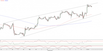 Wykres godzinowy kursu EURUSD <span> Źródło: TMS Direct <span>