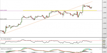 Wykres godzinowy kursu EUR/USD <span> Żródło: TMS Direct <span>