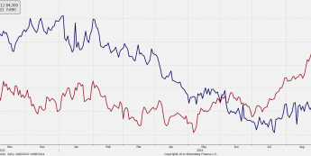 Rynek dolara ustabilizował się, podobnie zmienność na globalnym rynku walutowym<SPAN>Indeks dolarowy DXY i DB Currency Volatility Index<SPAN>Źródło: Bloomberg<SPAN>
