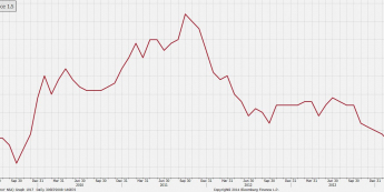 Wielka Brytania: Inflacja CPI r/r<SPAN>Źródło: Bloomberg<SPAN>