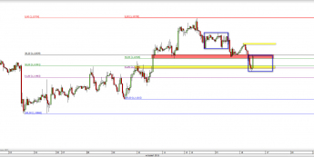 Wykres godzinowy kursu EUR/USD <span> Źródło: TMS Direct <span>