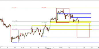 Wykres godzinowy kursu EUR/USD <span> Źródło: TMS Direct <span>