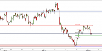 Wykres 4-godzinowy kursu GBP/USD <span> Źródło: TMS Direct <span>