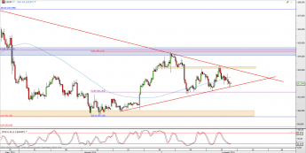 Wykres 4-godzinowy kursu USD/JPY <span> Źródło: TMS Direct <span>