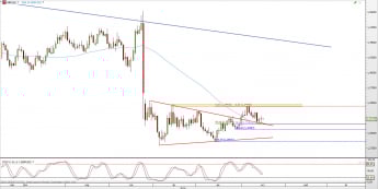 Wykres dzienny kursu GBP/USD <span> Źródło: TMS Direct <span>