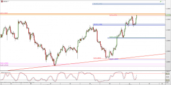 Wykres 4-godzinowy kursu USD/CAD <span> Źródło: TMS Direct <span>